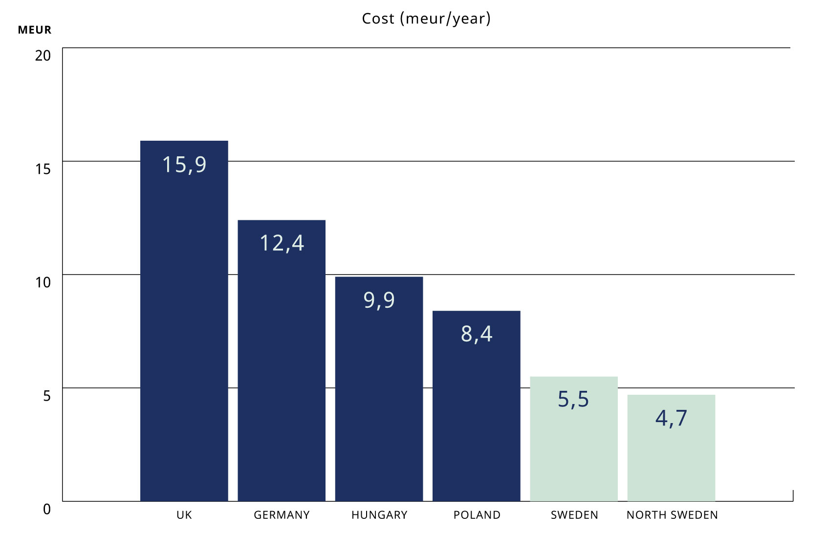 Source: Eurostat